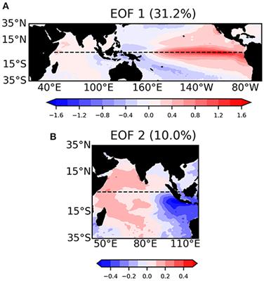 Information Entropy as Quantifier of Potential Predictability in the Tropical Indo-Pacific Basin